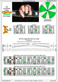 GEDCA octaves G mixolydian mode : 6E4E1 box shape pdf